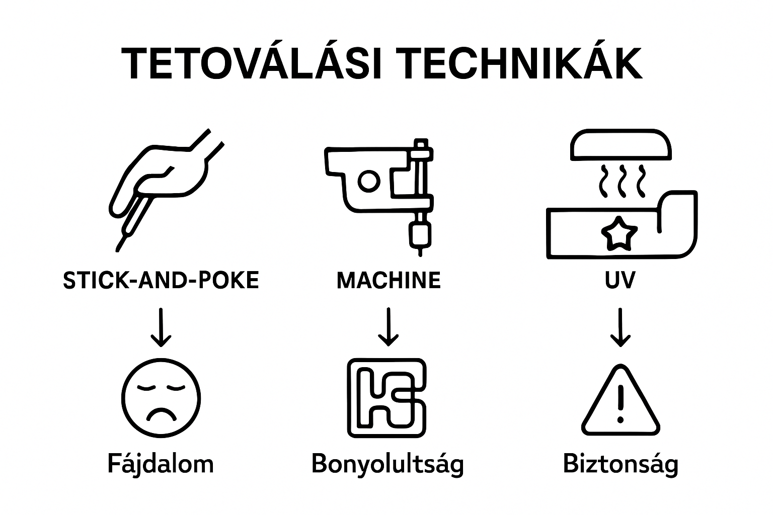 Comparison of major tattoo techniques
