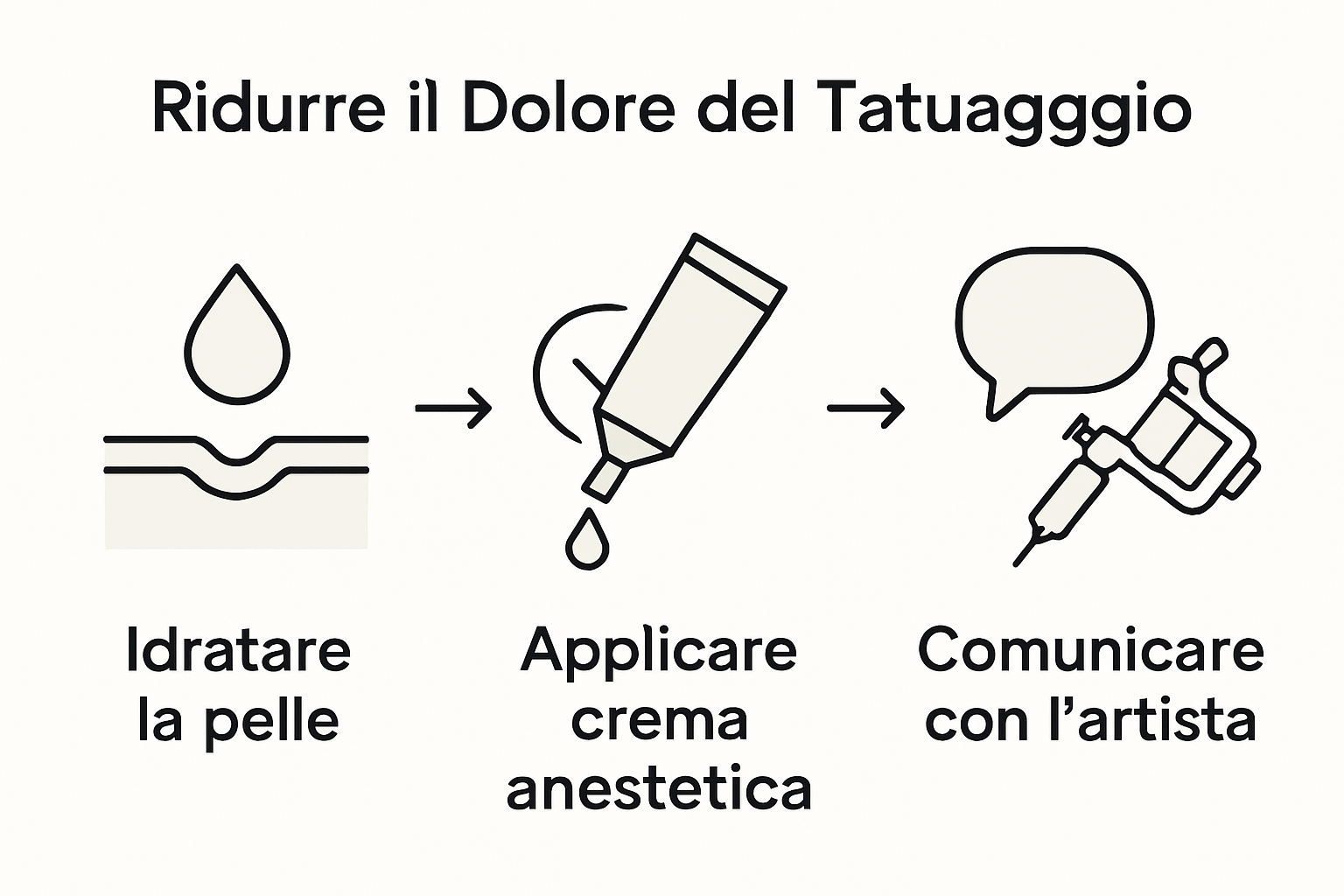 Three key steps for tattoo comfort