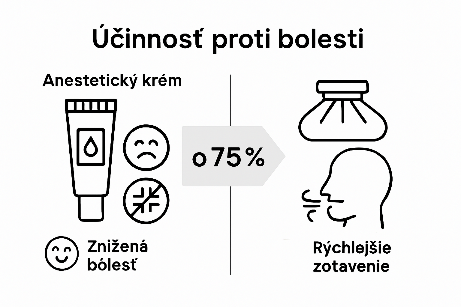 Infographic comparing pain relief options