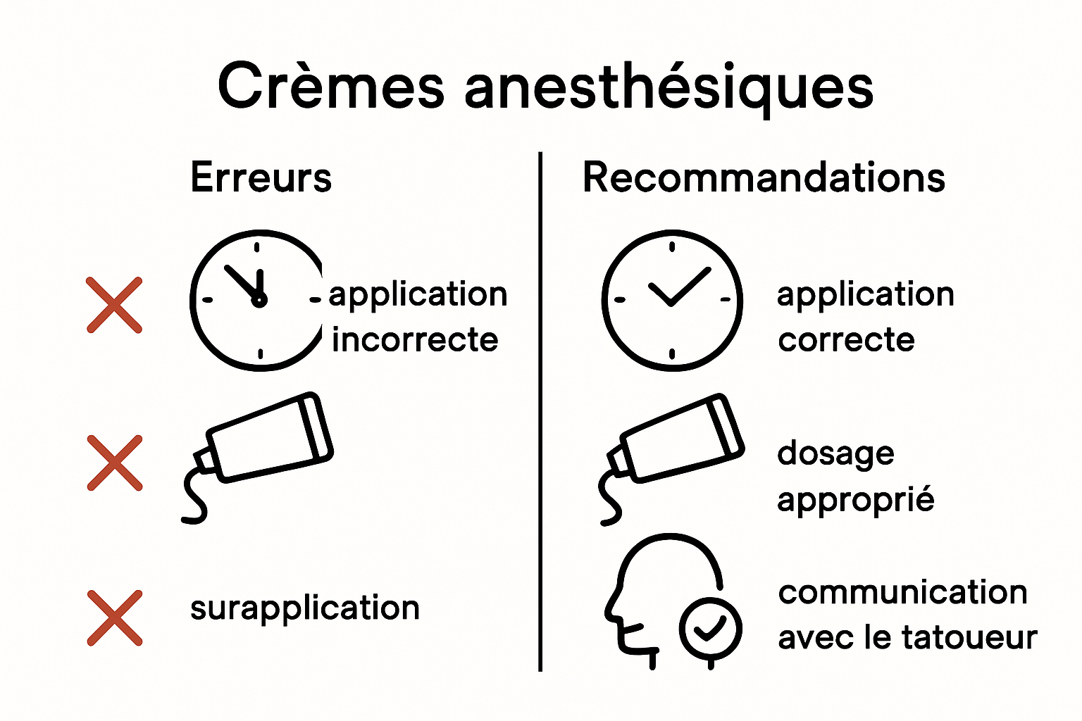 Infographic mistakes solutions tattoo anxiety