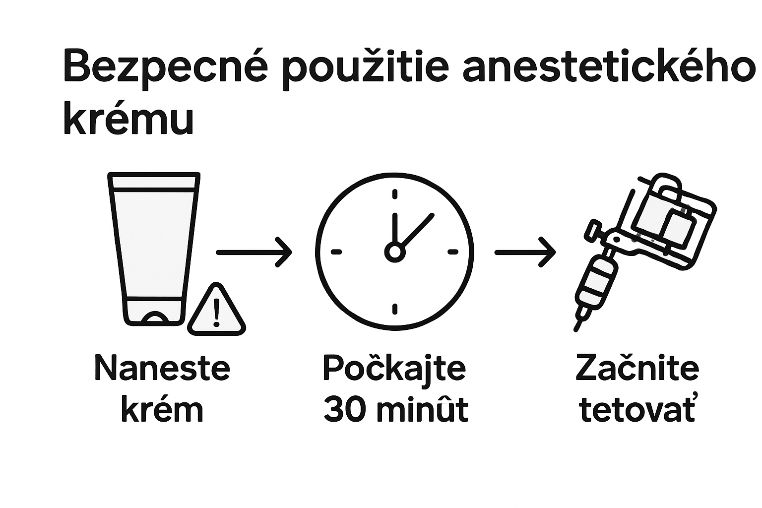 Infografika: Ako správne a bezpečne používať anestetický krém – krok za krokom