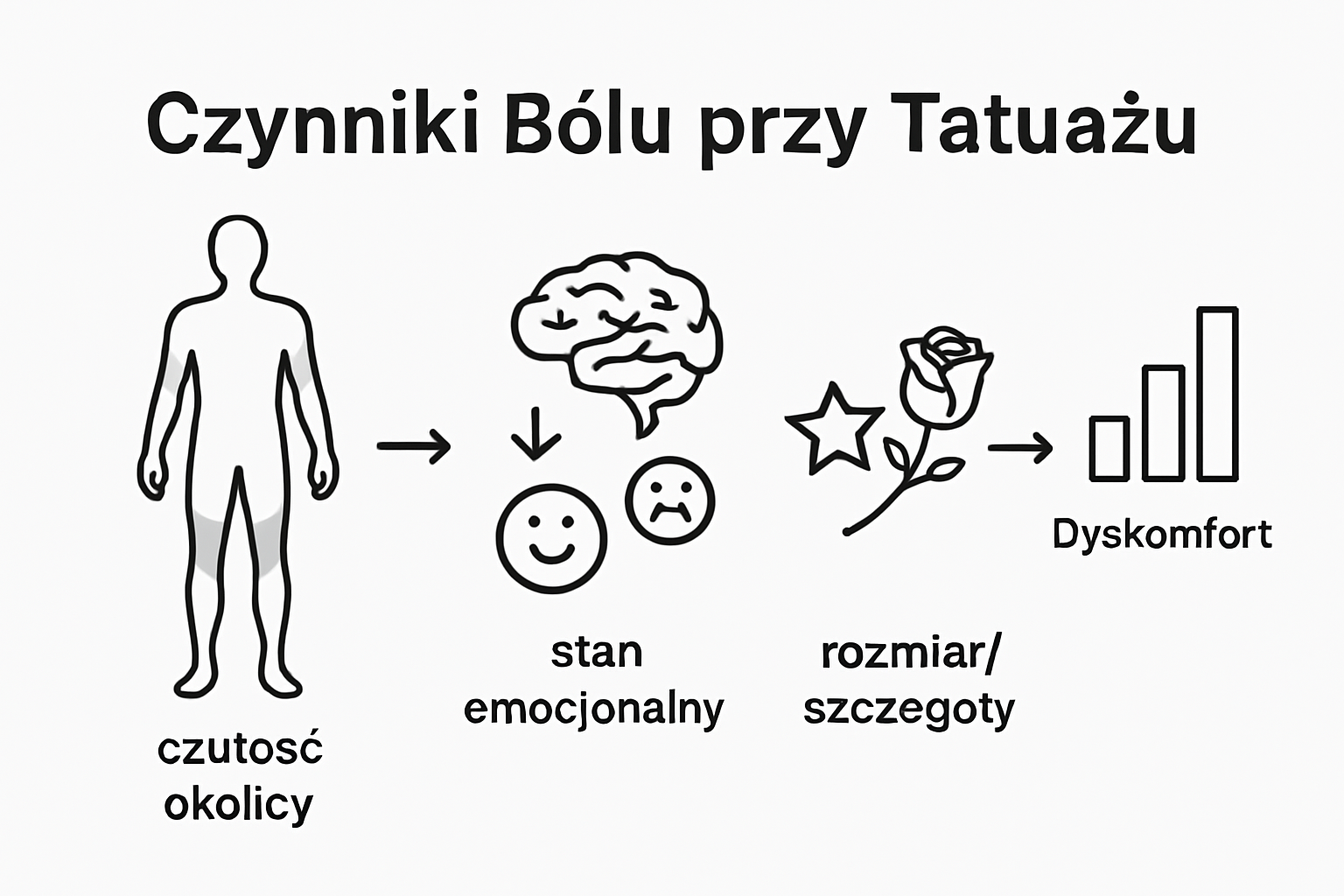 Infografika: Co wpływa na odczuwanie bólu podczas tatuowania?