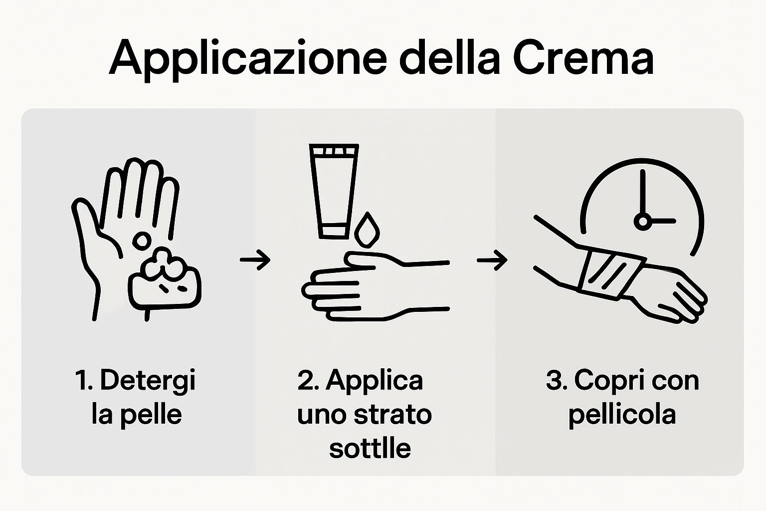 Infografica: come applicare la crema TKTX passo dopo passo