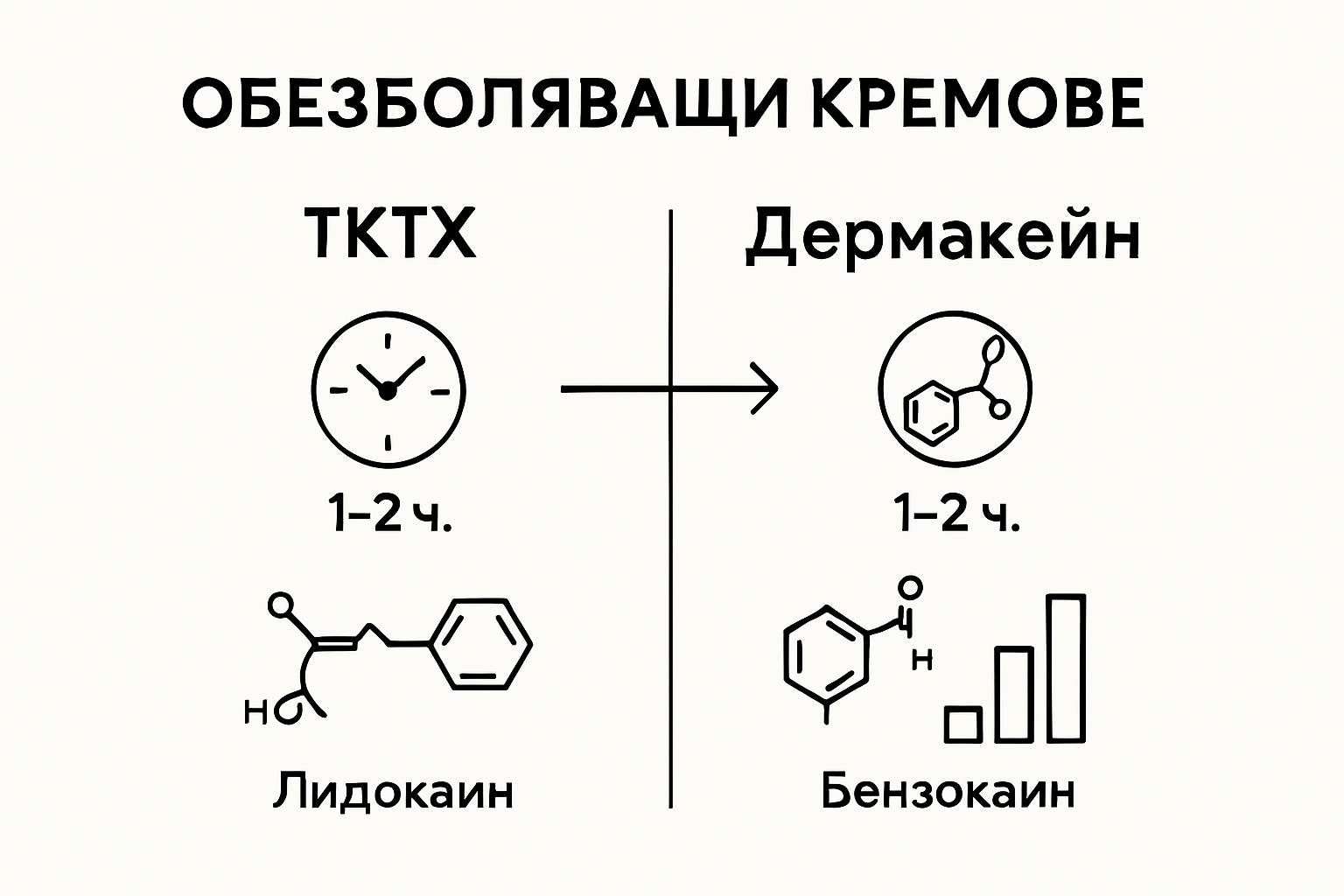 Инфографика: Сравнение на характеристиките на TKTX и Dermakейн