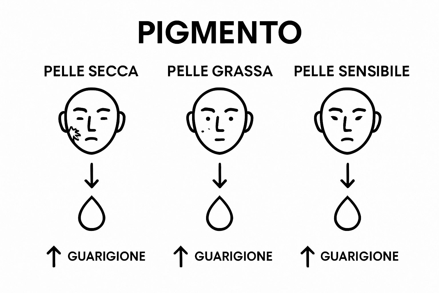 Infografica: come scegliere il pigmento del tatuaggio in base al proprio tipo di pelle