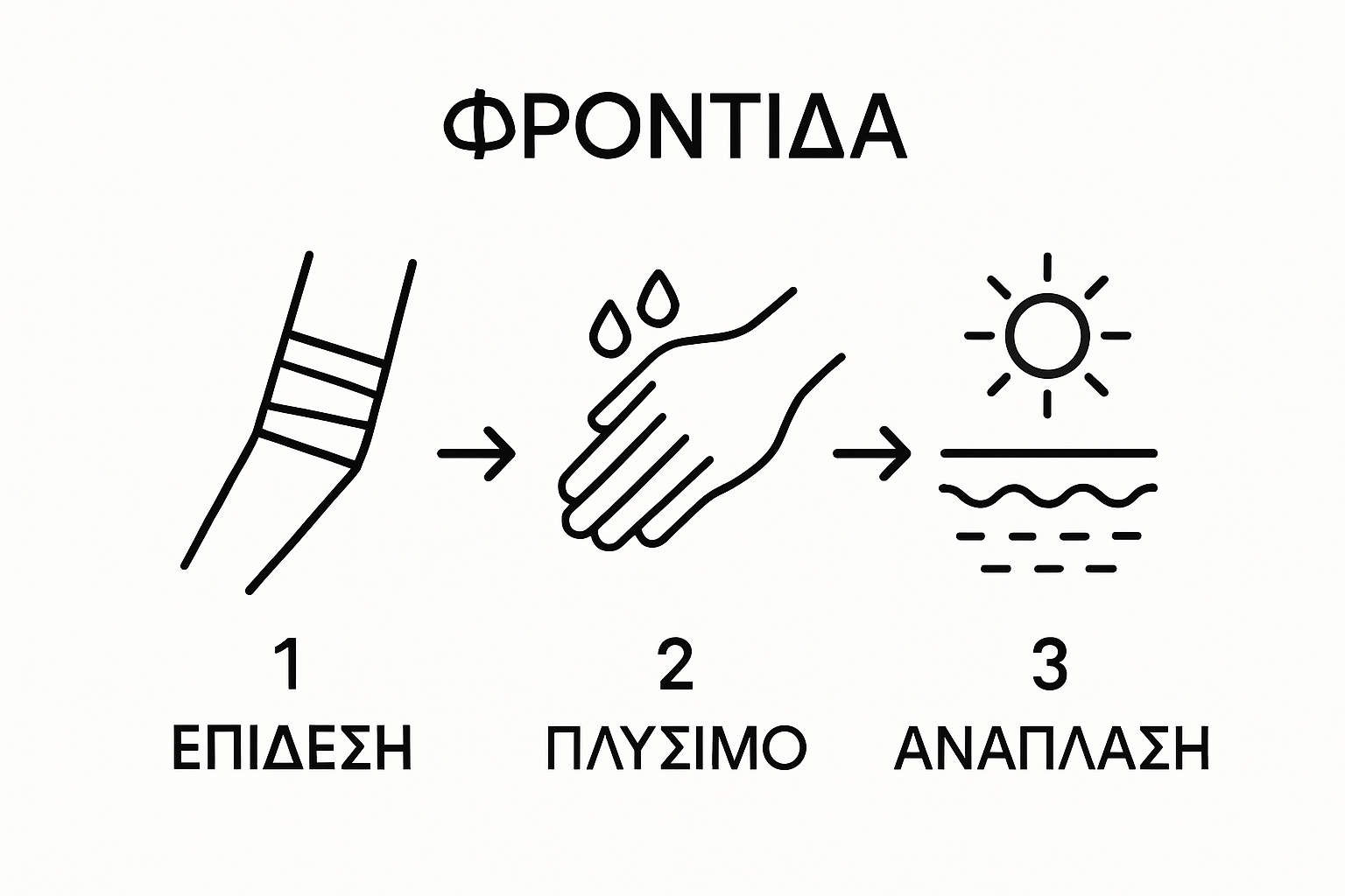 Οδηγίες φροντίδας τατουάζ: Όλα όσα πρέπει να ξέρεις, βήμα-βήμα