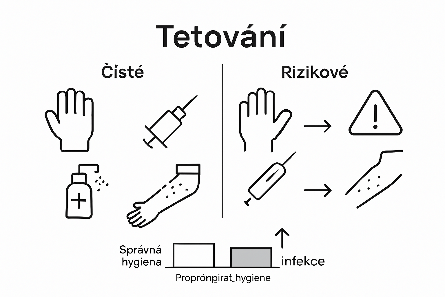 Infografika: Jak poznat bezpečné tetování a vyhnout se riziku infekce