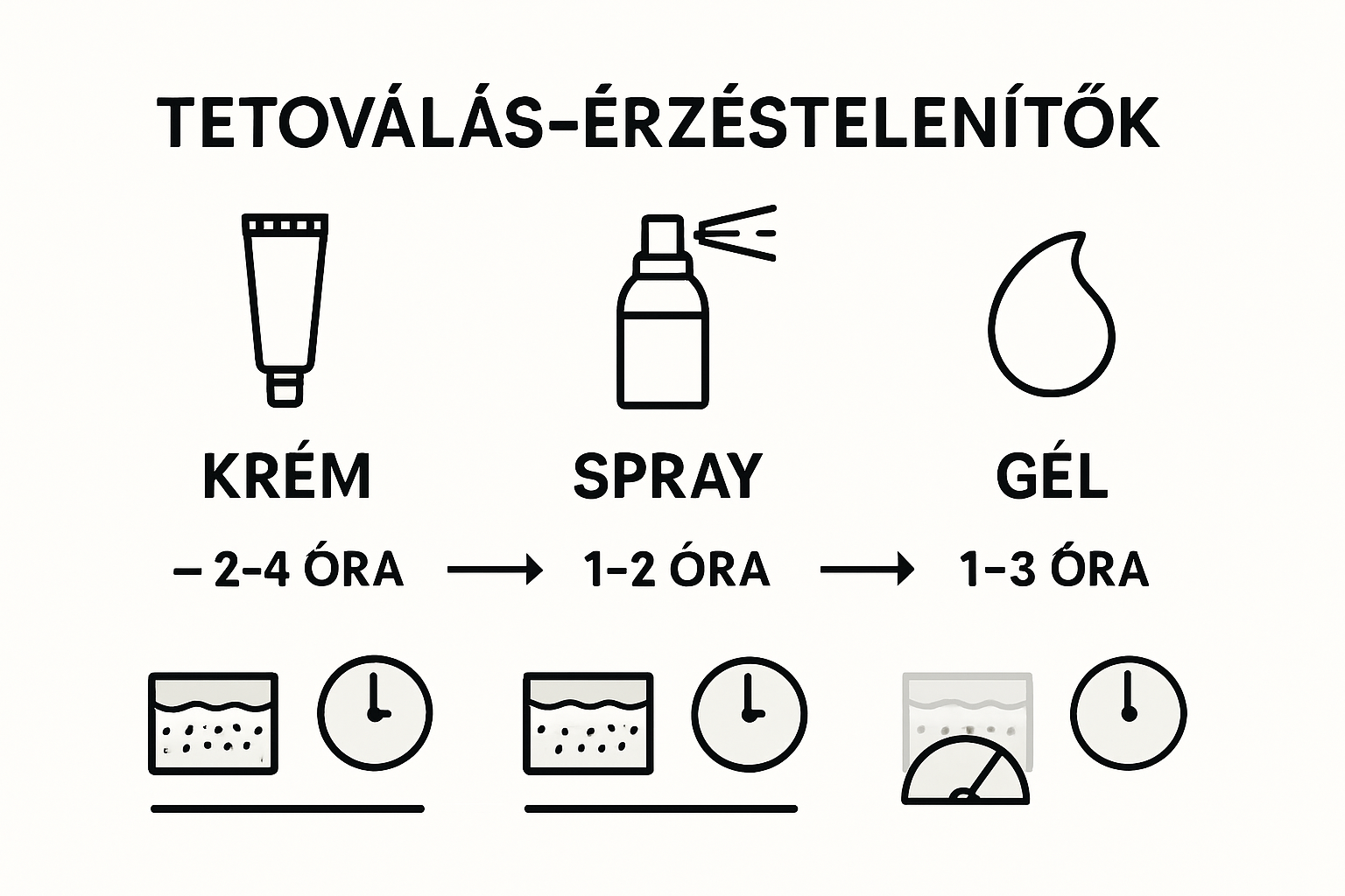 Infografika: érzéstelenítő szerek típusainak összehasonlítása