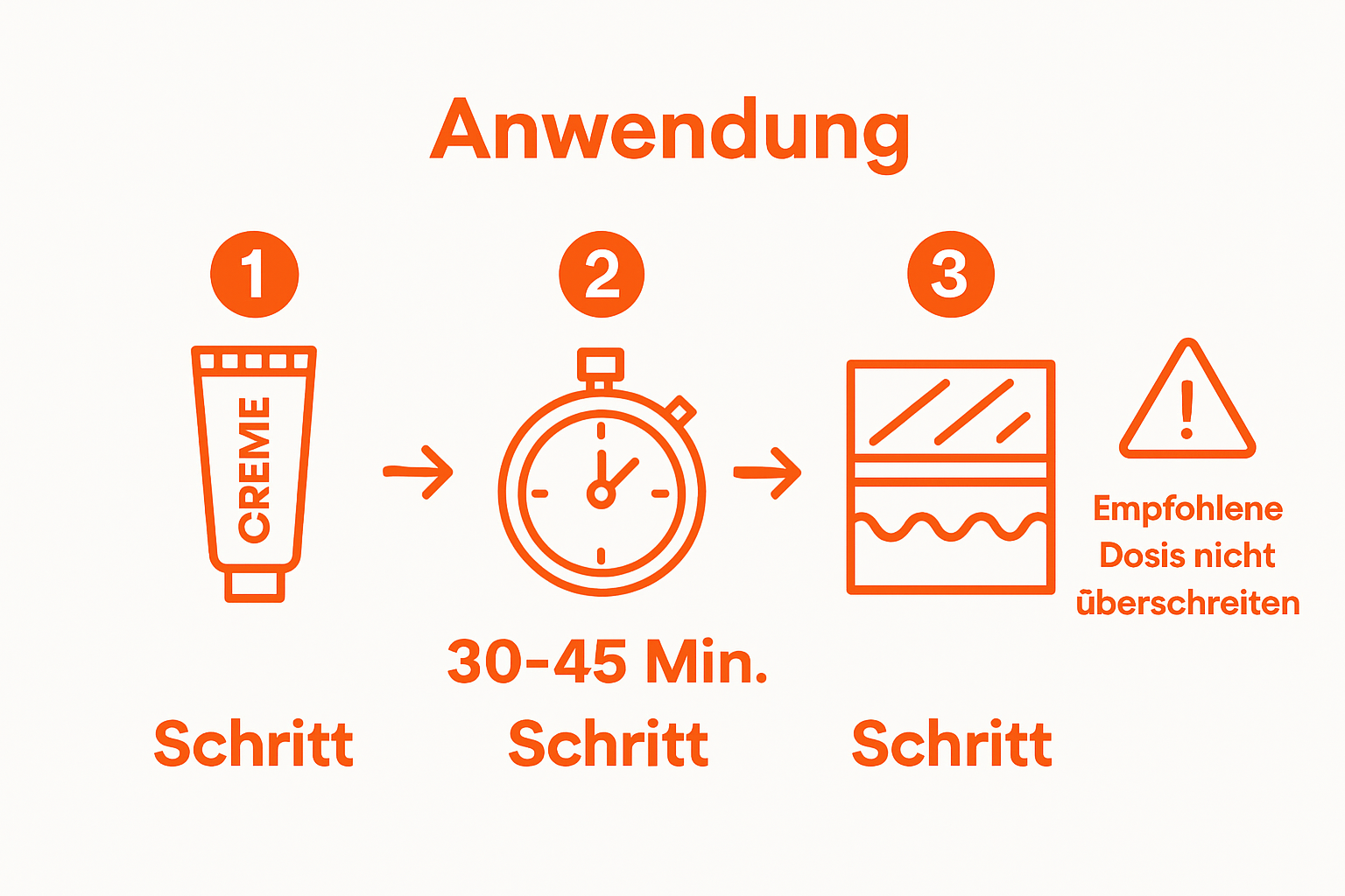 Schritt-für-Schritt-Anleitung: So funktioniert das Betäuben der Haut vor dem Tätowieren – als übersichtliche Infografik