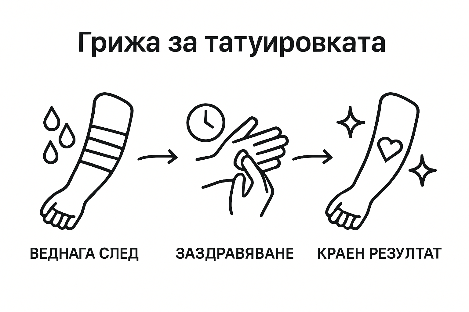 Инфографика: Как да се грижите правилно за новата си татуировка