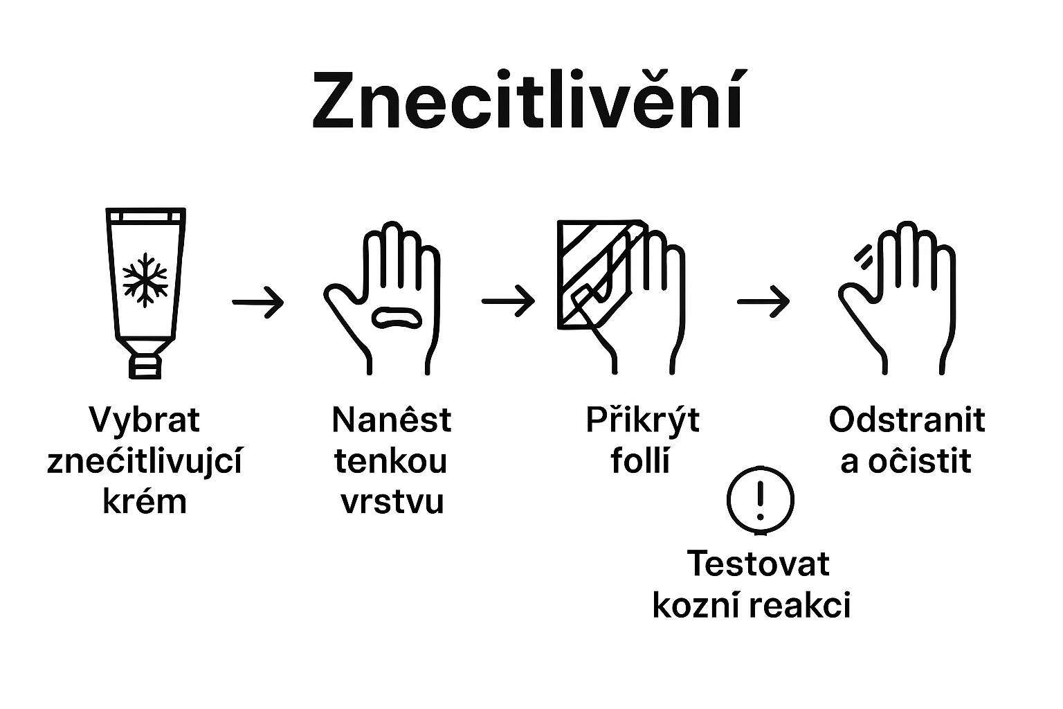 Jak správně používat znecitlivující krém před tetováním – krok za krokem (infografika)