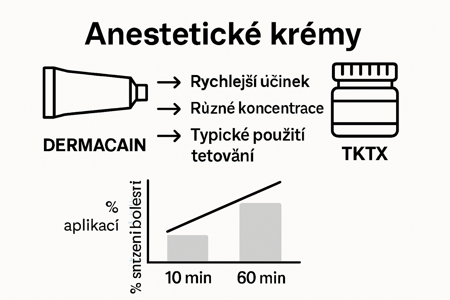 Srovnání přípravků Dermacain a TKTX – přehledné porovnání