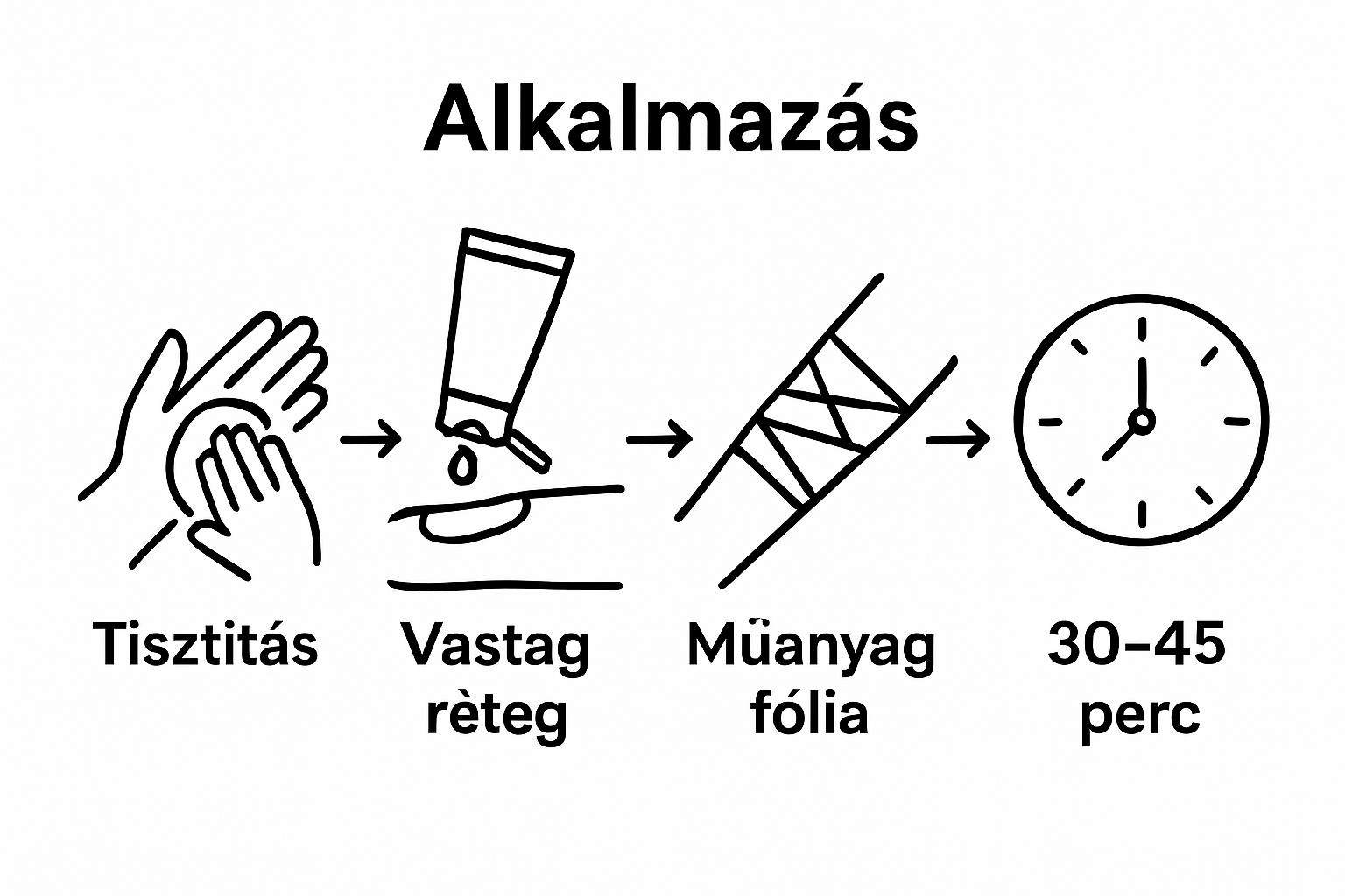 Lépésről lépésre: így használd a tetoválás előtti érzéstelenítő krémet – infografika