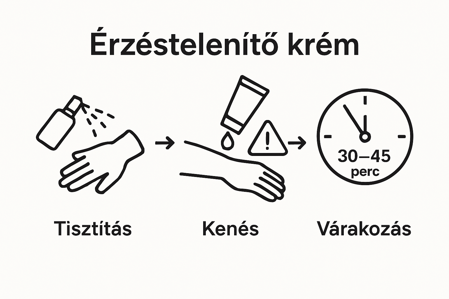 Lépésről lépésre: így használd a tetoválás előtti érzéstelenítő krémet – infografika