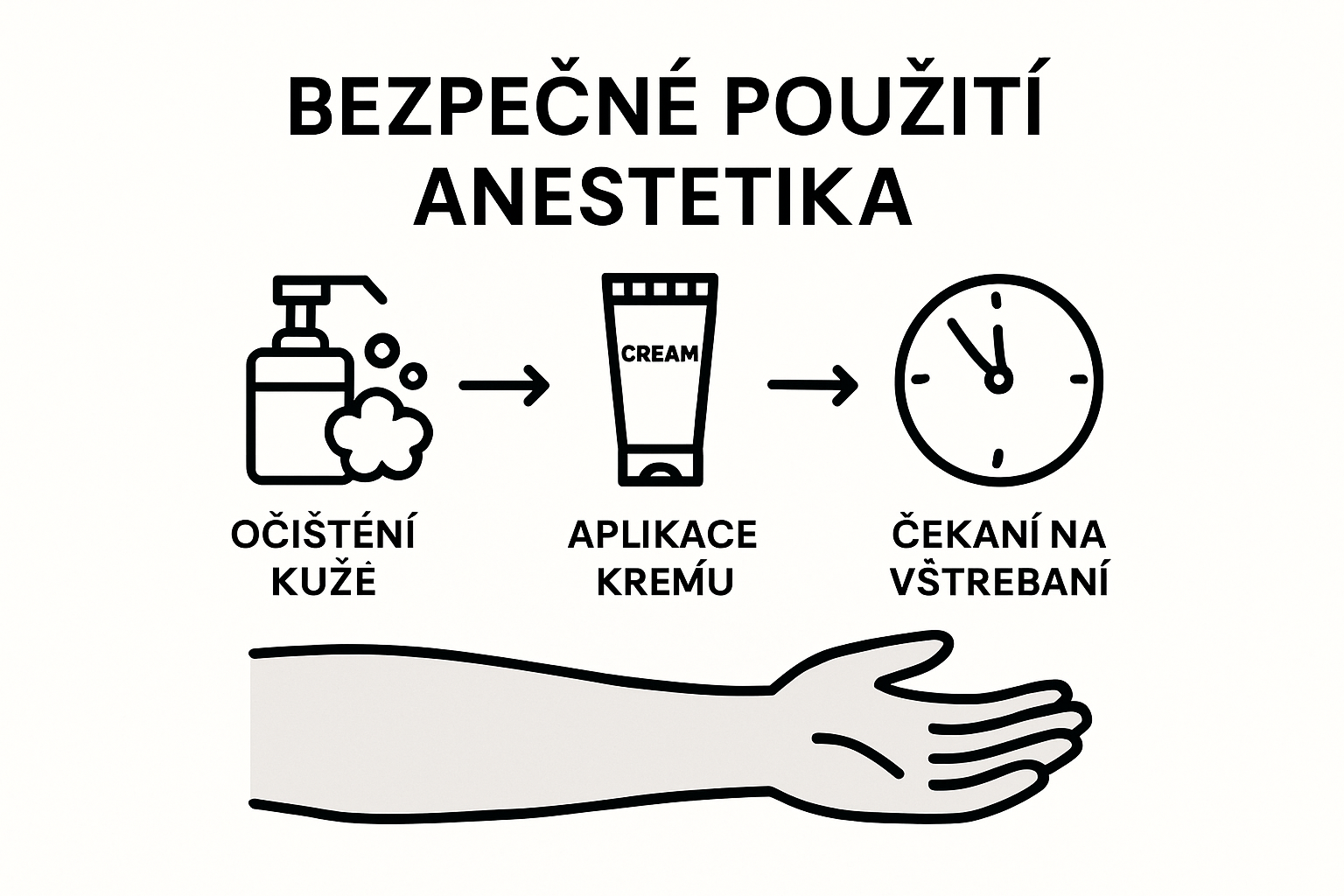 Infografika: Jak probíhá znecitlivění při tetování – tři základní kroky