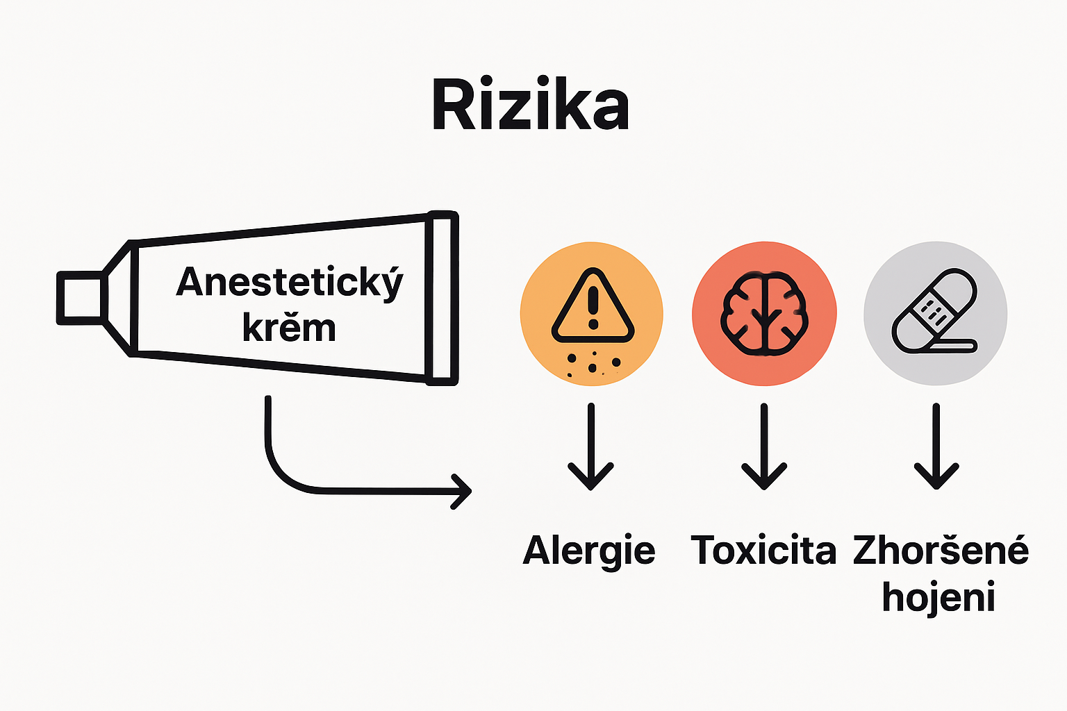 Přehledné srovnání rizik spojených s anestetiky při tetování