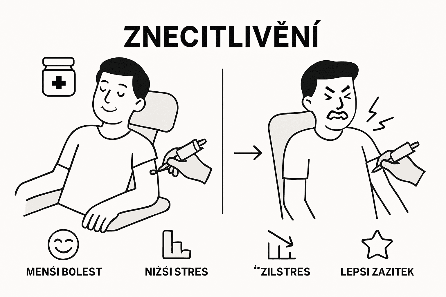Srovnávací infografika: tetování s anestetickým krémem vs. bez něj