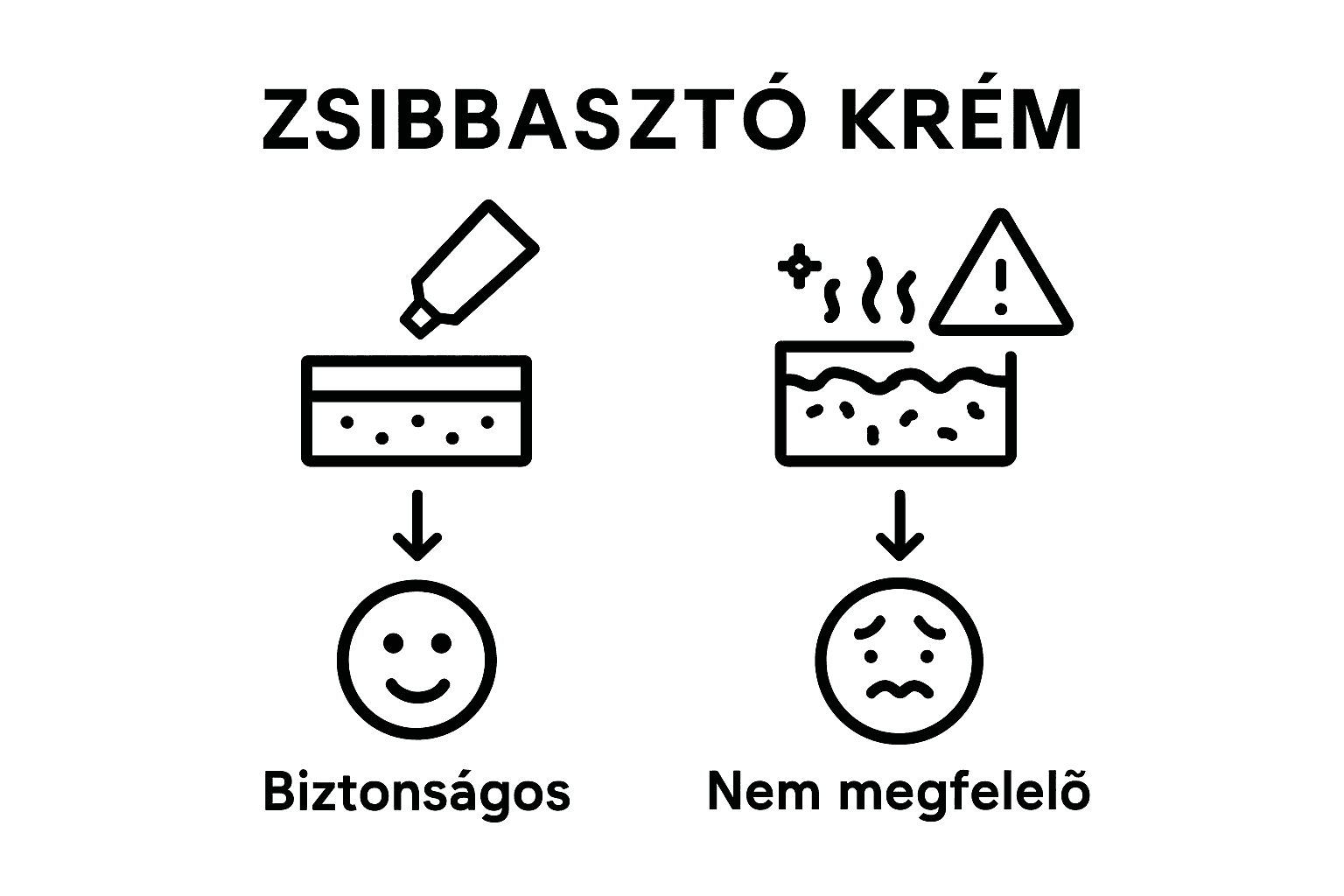Infografika: Mire figyelj, ha érzéstelenítő krémet használsz? – Biztonságos és veszélyes alkalmazási módok összehasonlítása