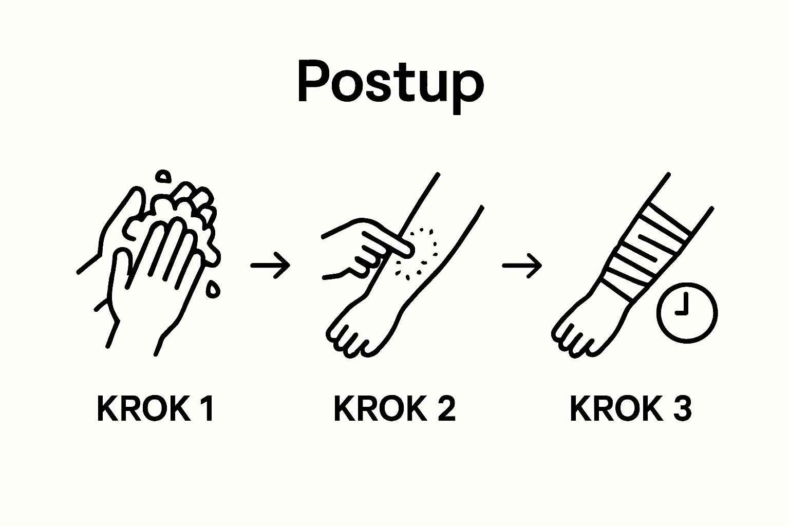 Infografika: Jak se ve třech krocích připravit na znecitlivění před tetováním