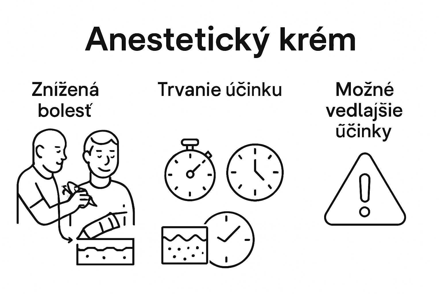 Infografika: výhody a možné riziká použitia anestézie pri tetovaní