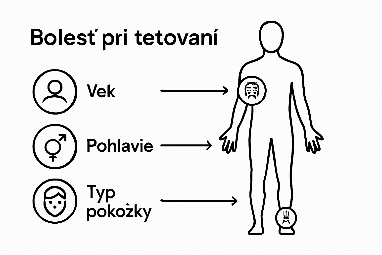Infografika: Ktoré miesta na tele najviac bolia pri tetovaní?