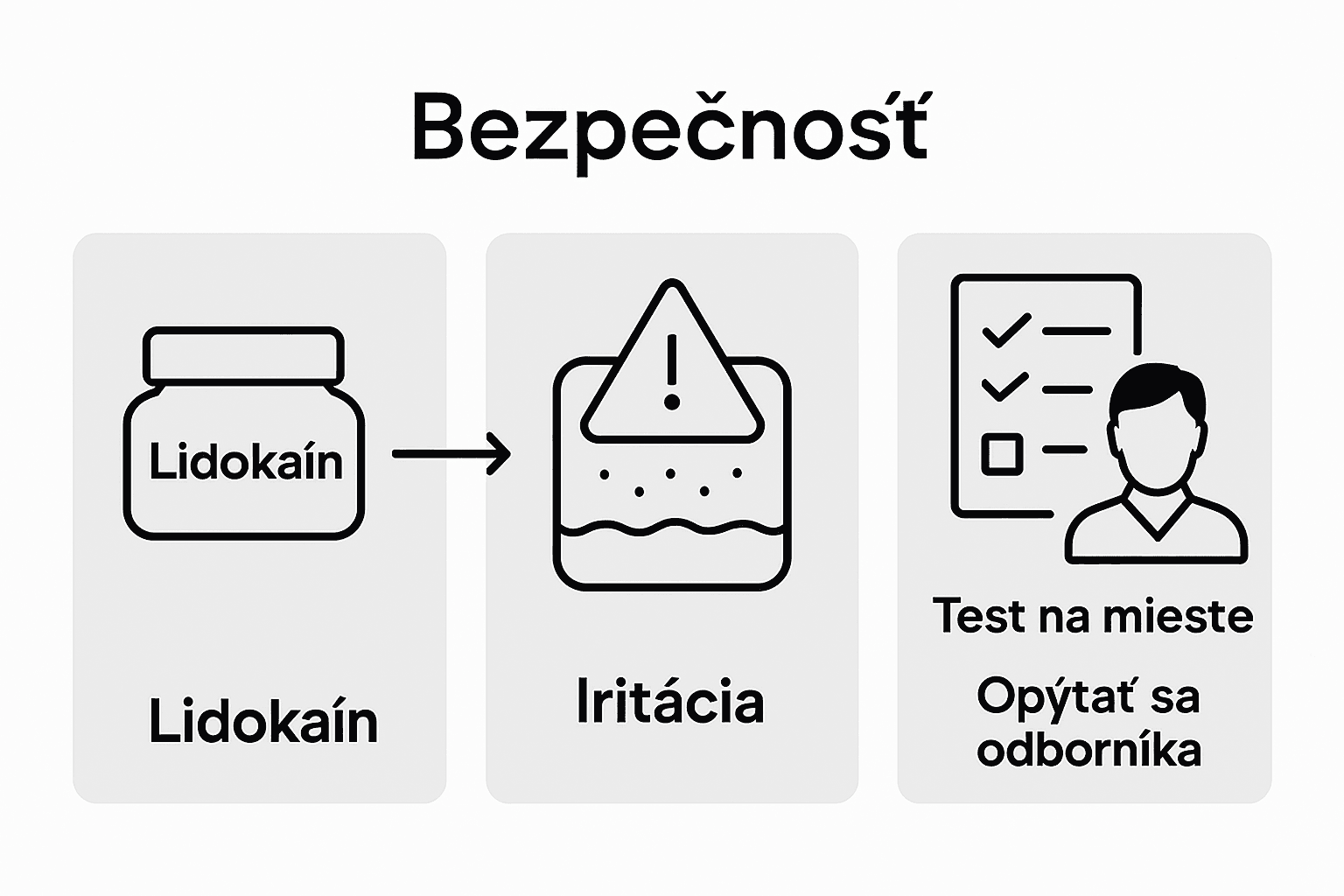 Prehľad rizík a bezpečnosti pri používaní anestetík na tetovanie – infografika