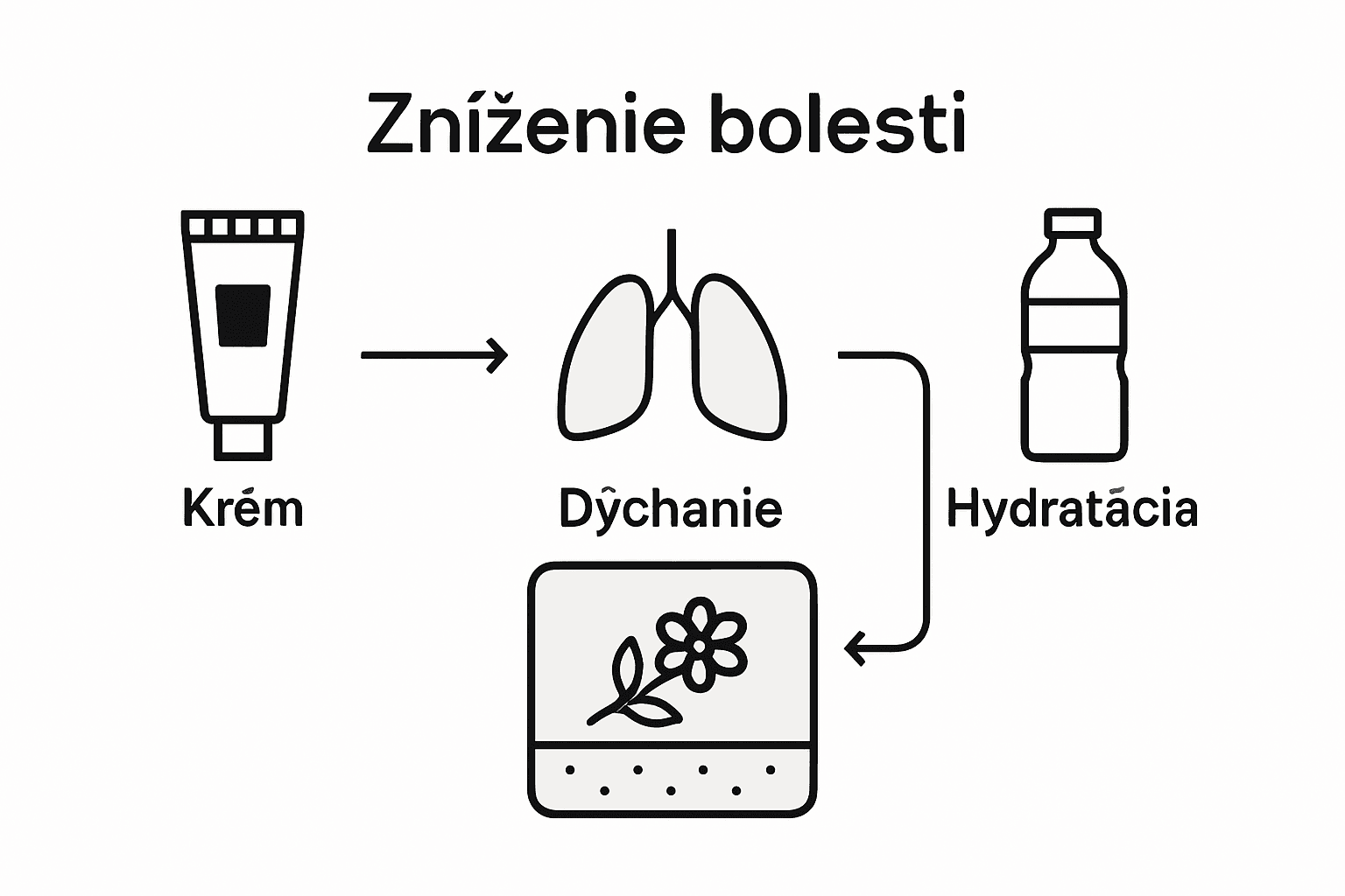 Infografika: Tipy, ako zmierniť bolesť pri tetovaní