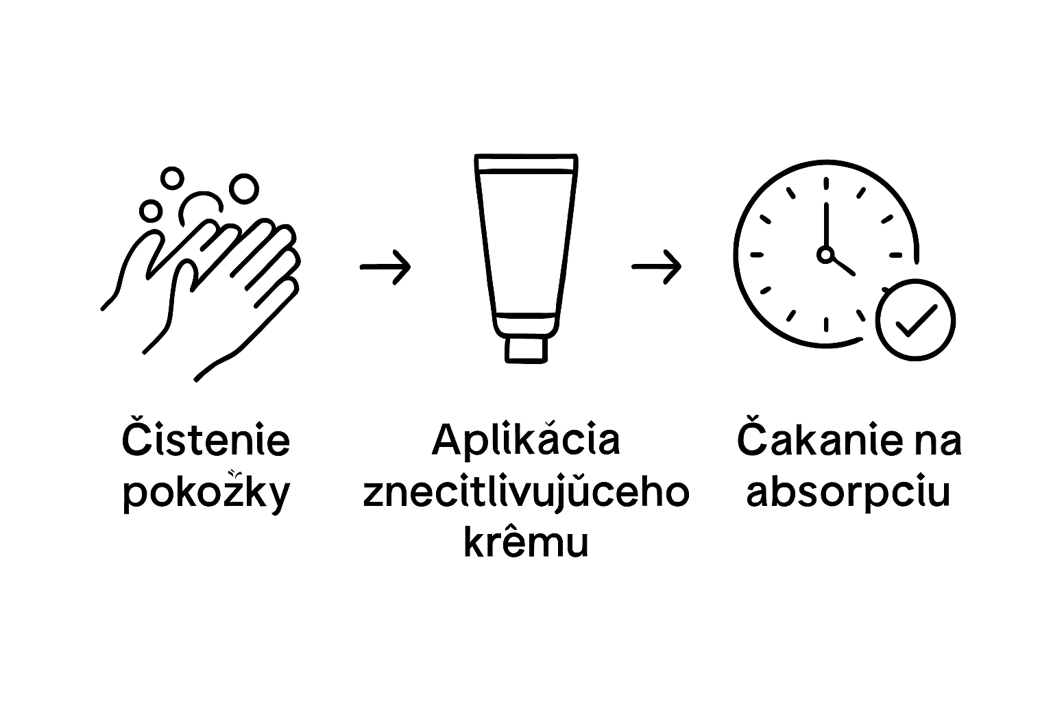 Prehľad hlavných krokov procesu znecitlivenia vo forme infografiky