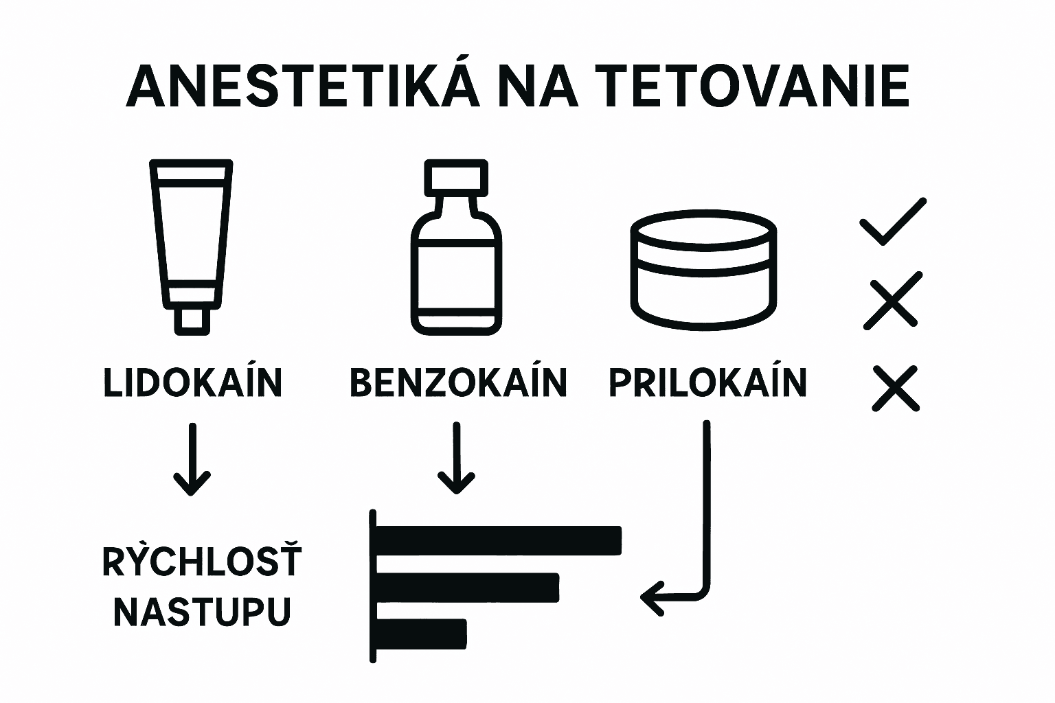 Prehľadná infografika: aké typy anestetík sa používajú pri tetovaní a v čom sa líšia