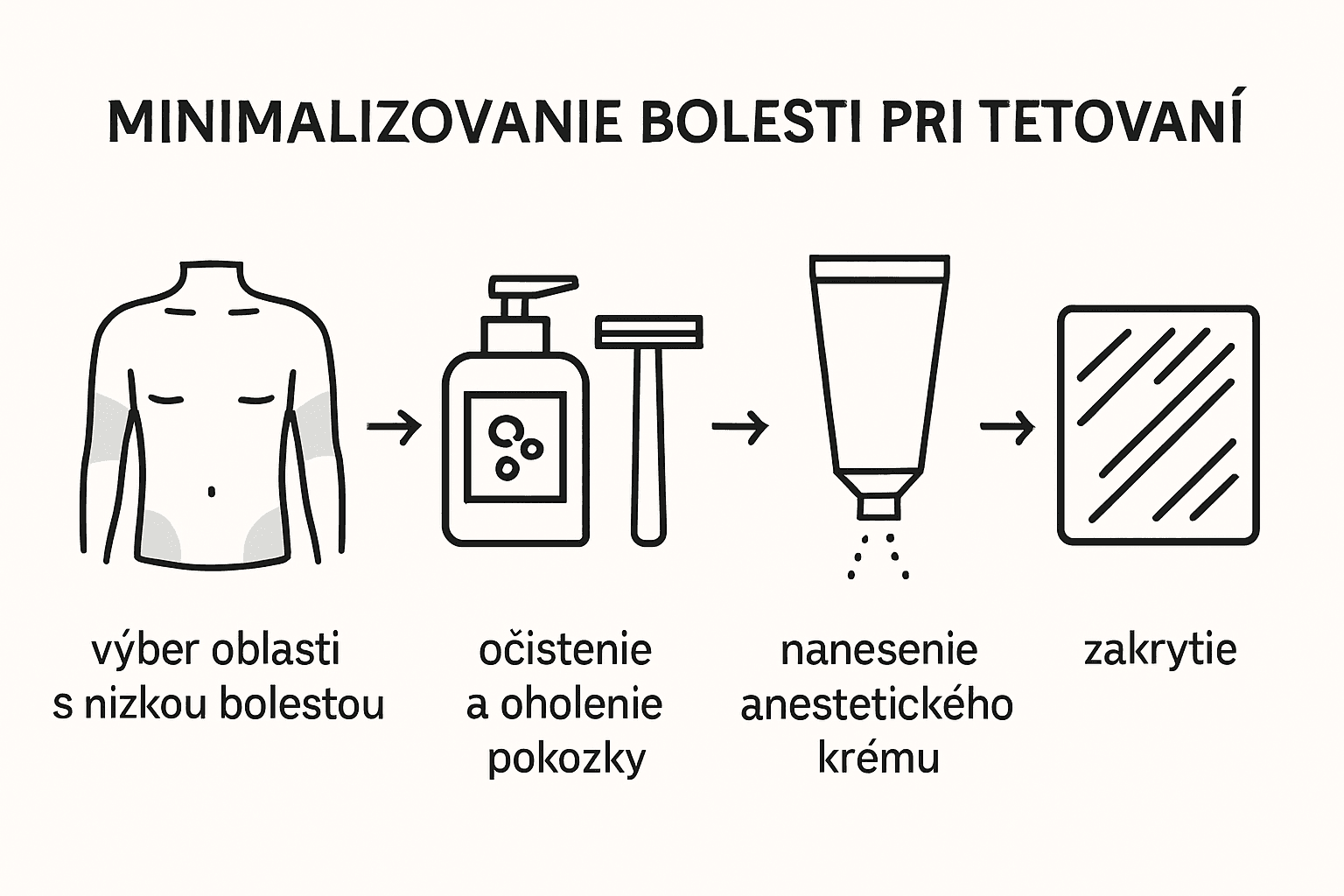 Infografika: Tipy, ako si uľahčiť bolesť pri tetovaní