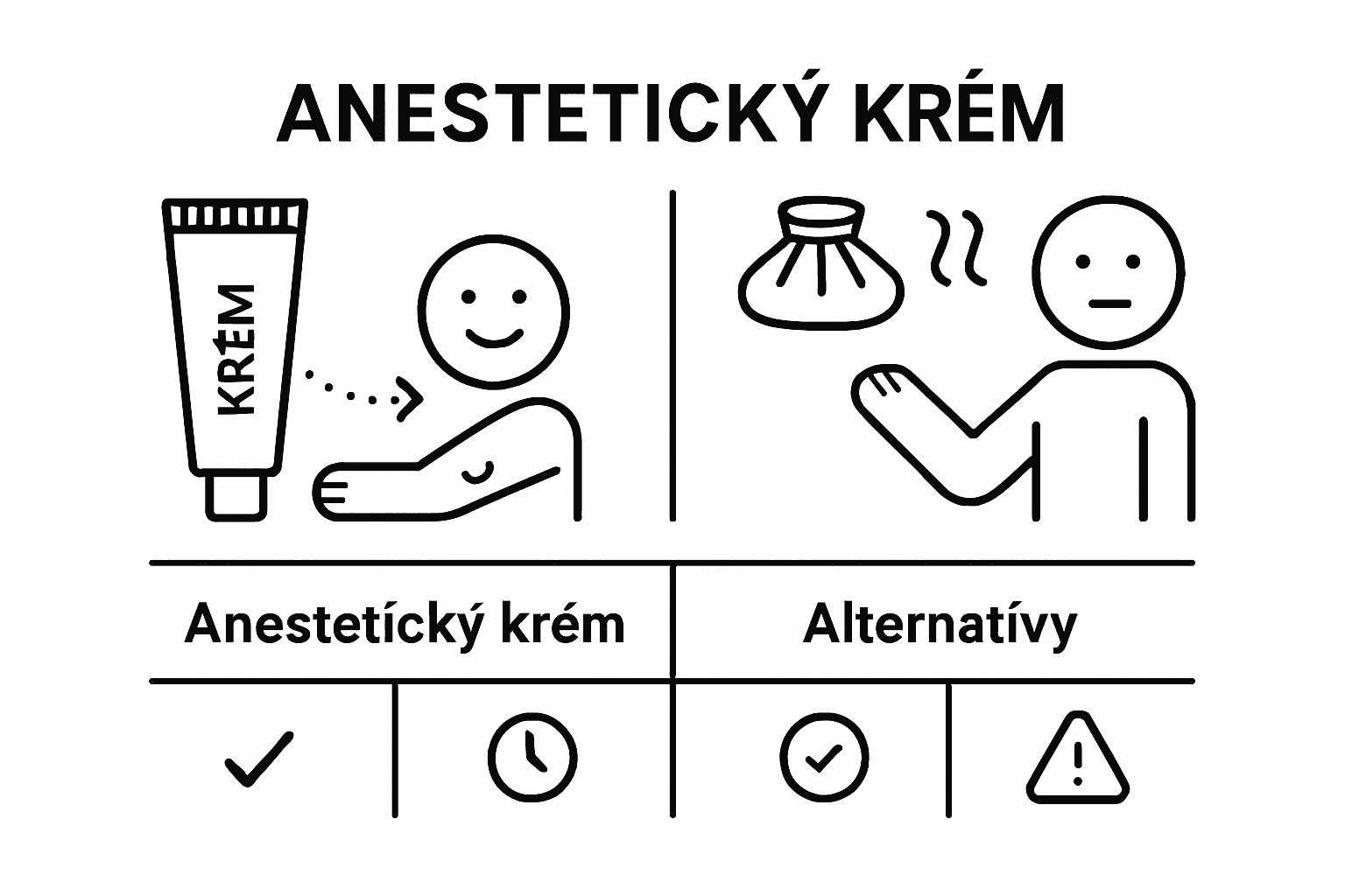 Prehľadná infografika: Ako si vedú anestetické krémy v porovnaní s inými spôsobmi znecitlivenia