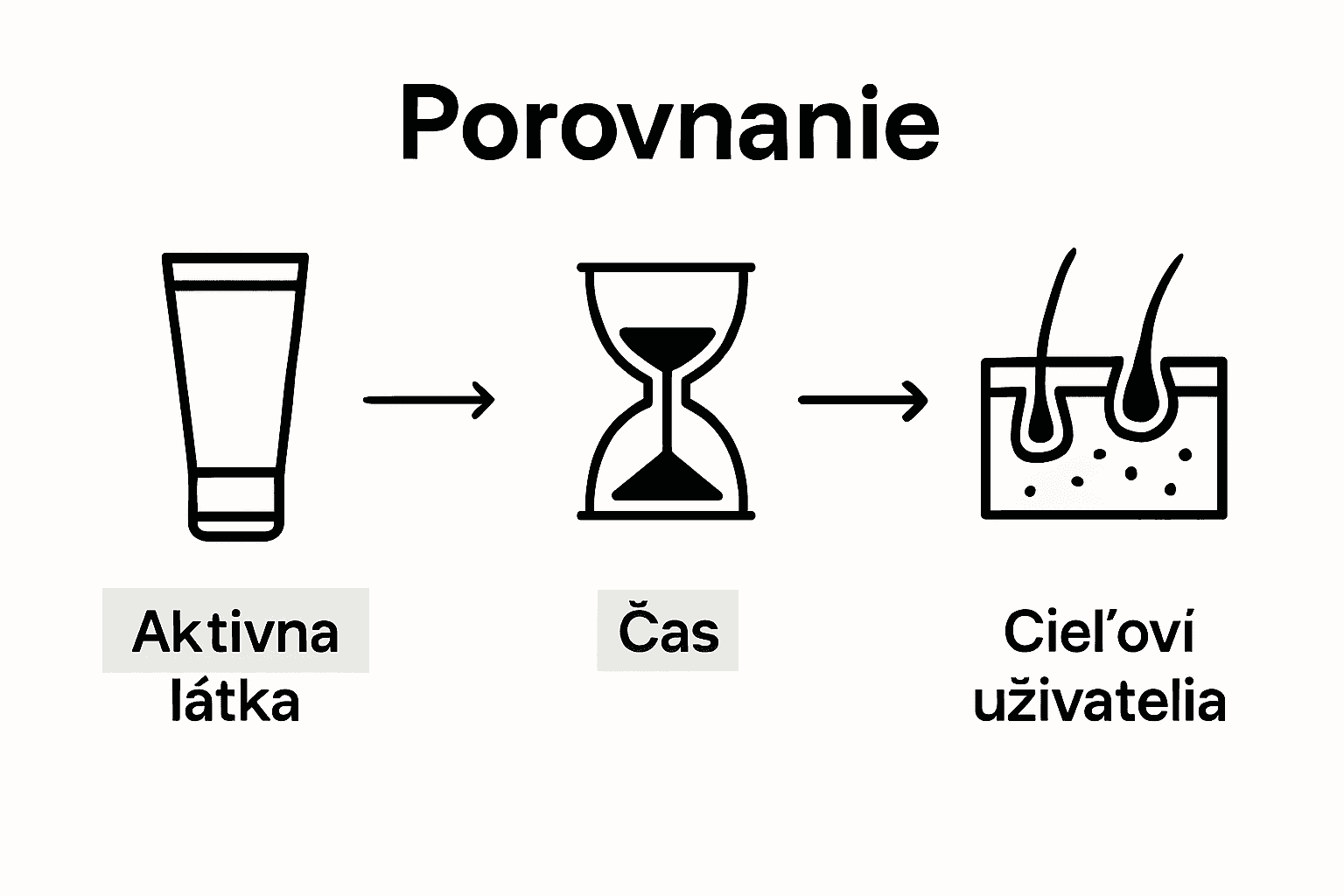 Prehľadná infografika: Porovnanie rôznych typov anestetických krémov