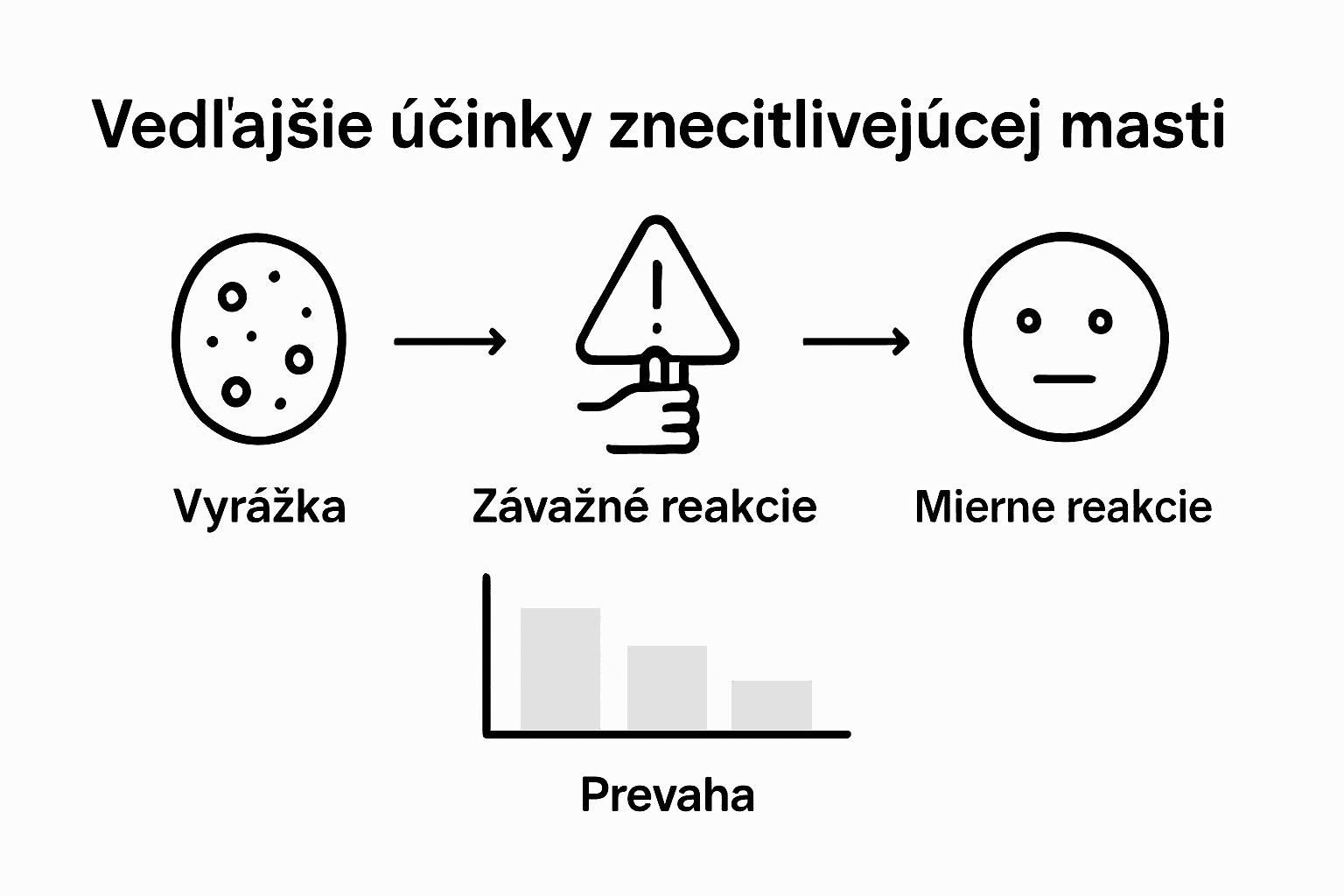 Prehľadné porovnanie rizík rôznych znecitlivujúcich krémov v infografike