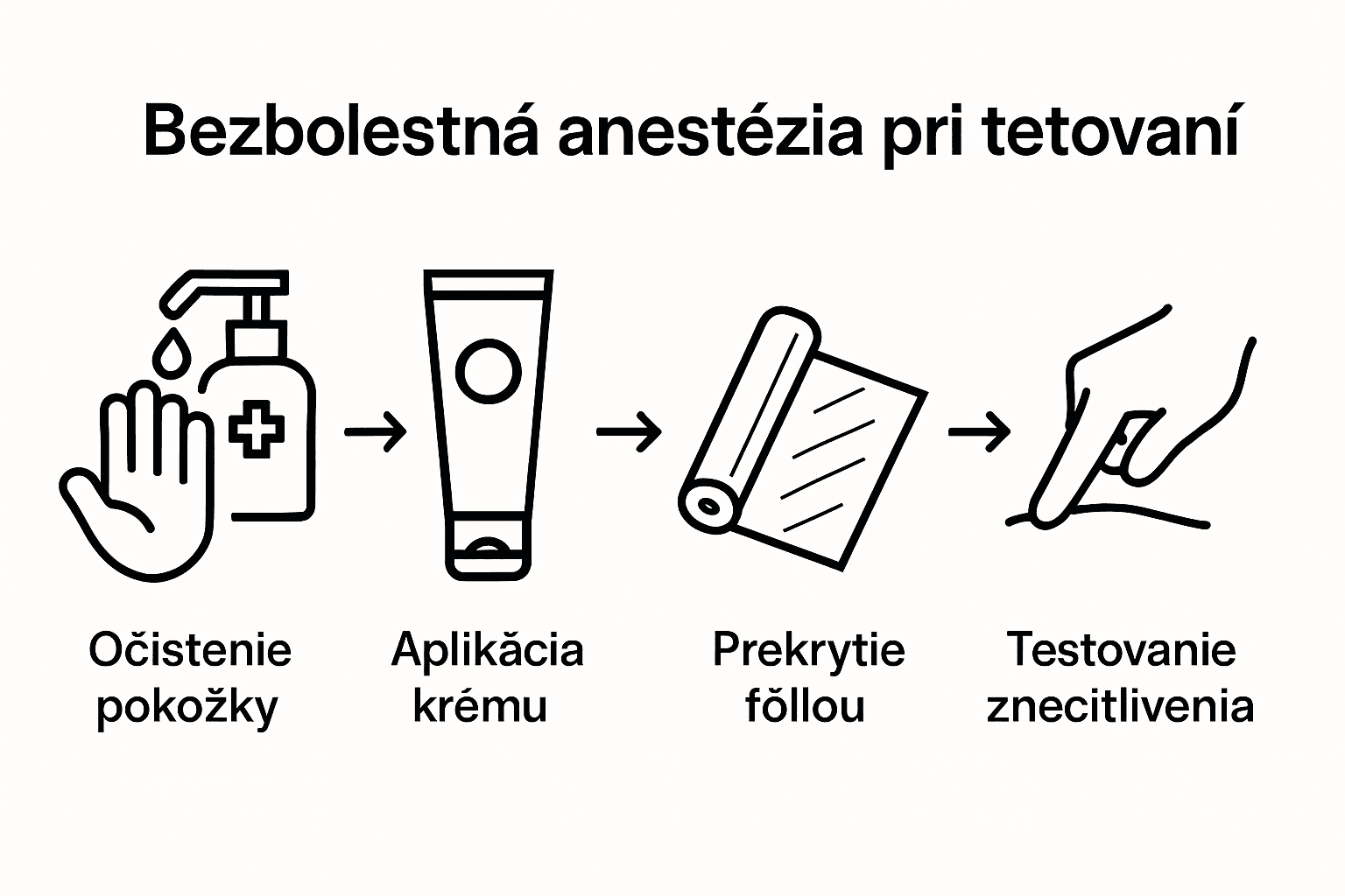 Infografika: Ako prebieha znecitlivenie pokožky pred tetovaním krok za krokom