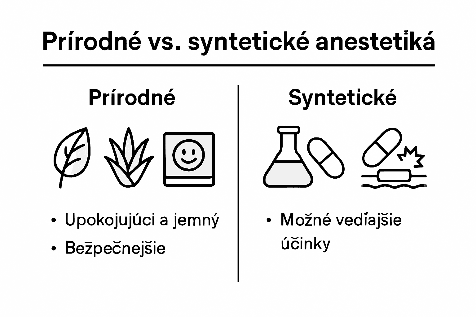 Infografika prináša prehľadný pohľad na rozdiely medzi prírodnými a syntetickými anestetikami.