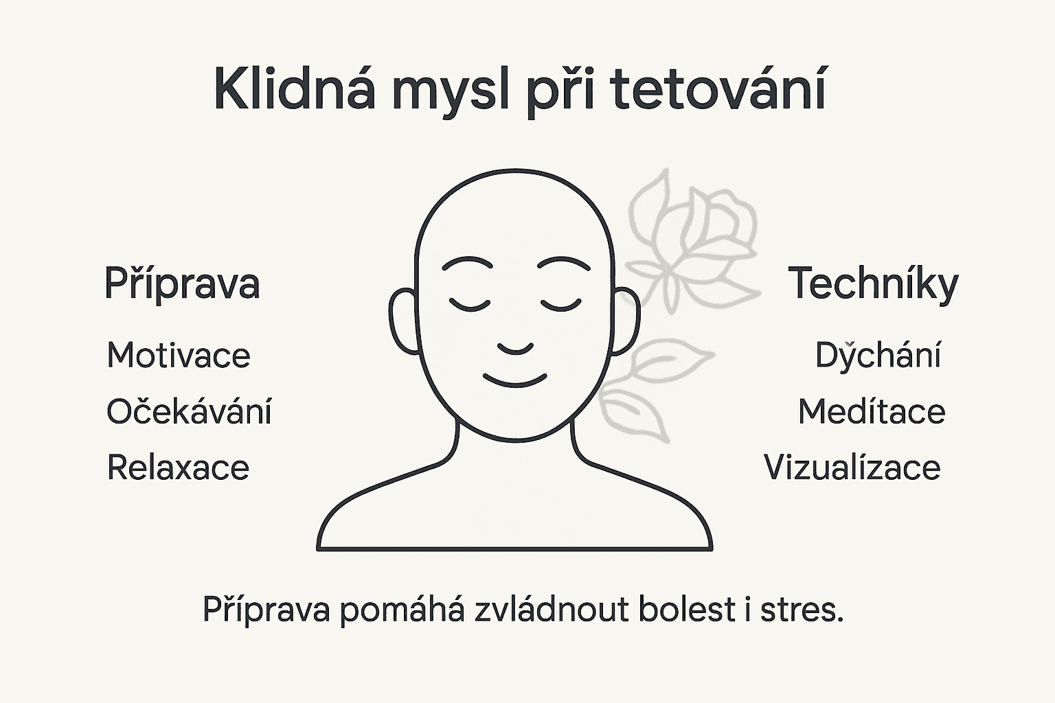 Infografika přehledně ukazuje, jak se psychicky připravit na tetování krok za krokem.