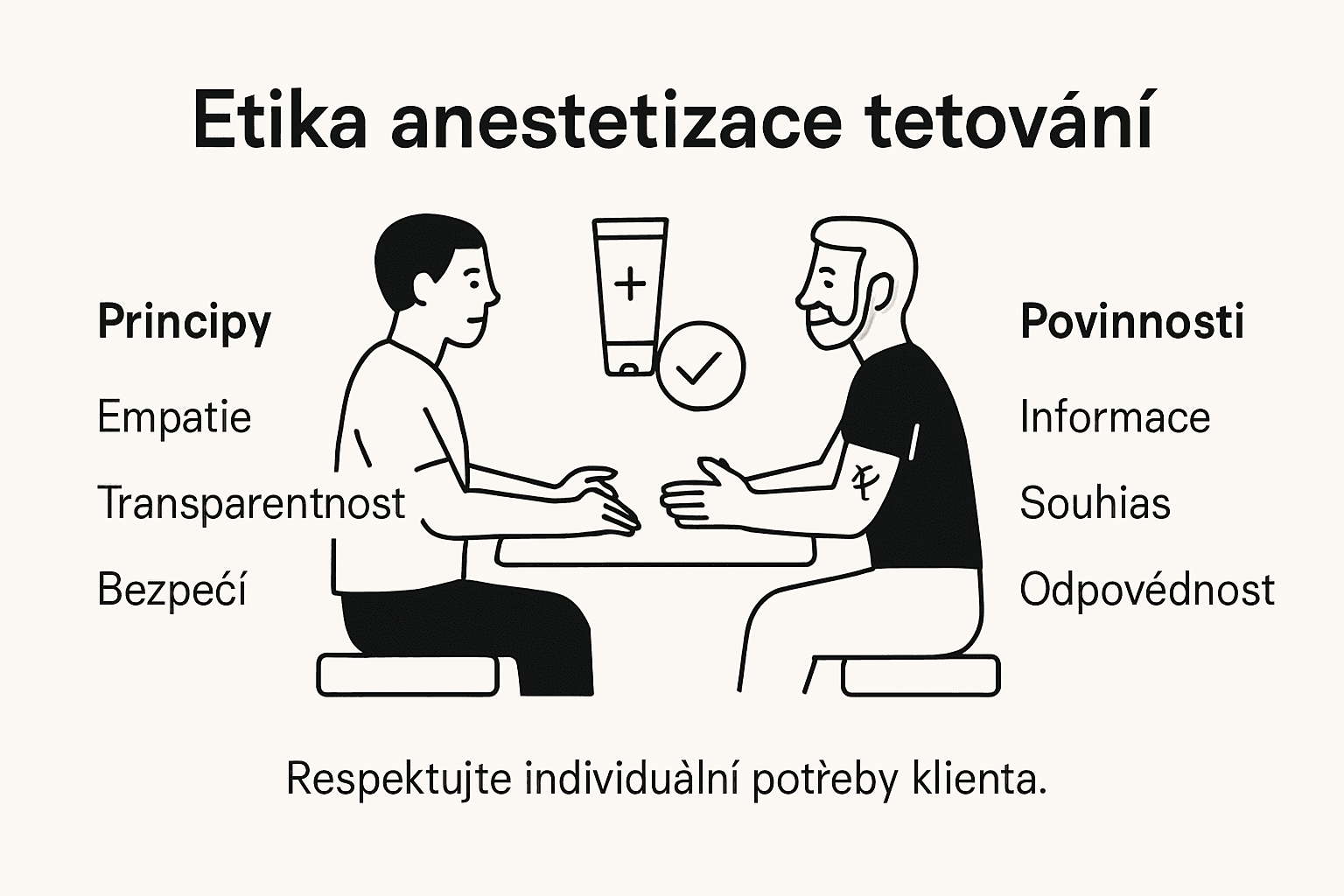 Infografika: Etické otázky používání anestetik při tetování v Česku