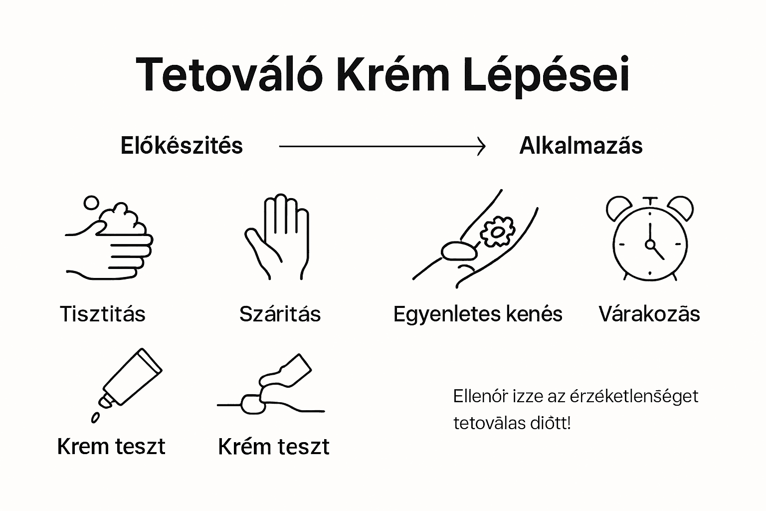 Az infografika lépésről lépésre bemutatja, hogyan használd helyesen a tetoválás utókezelő krémet.