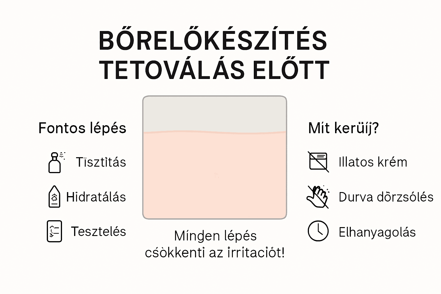 Letisztult infografika a bőrápolás alaplépéseiről