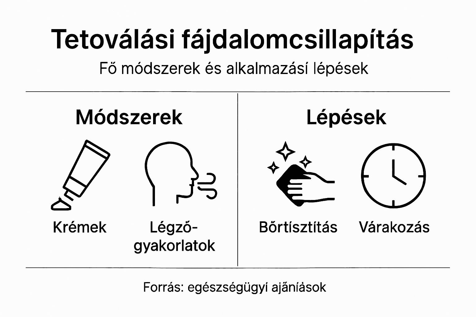 Infografika: tippek és lépések, hogyan enyhítheted a tetoválás okozta fájdalmat