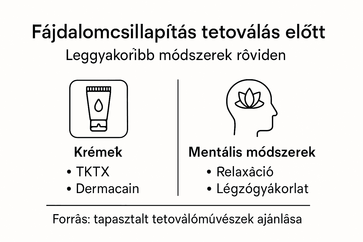 Infografika: hogyan készülj fel a tetoválás előtti fájdalom csillapítására