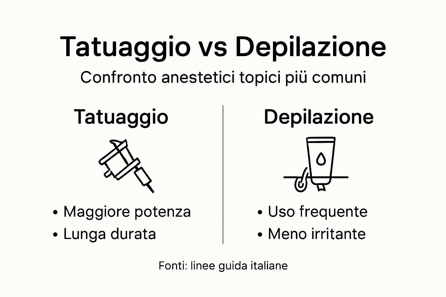 Infografica: confronto tra anestetici per tatuaggi e per depilazione