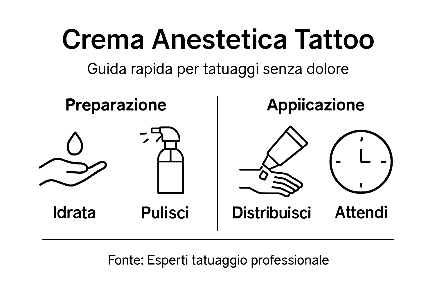 Infografica: tutto quello che c’è da sapere sulle creme anestetiche per tatuaggi