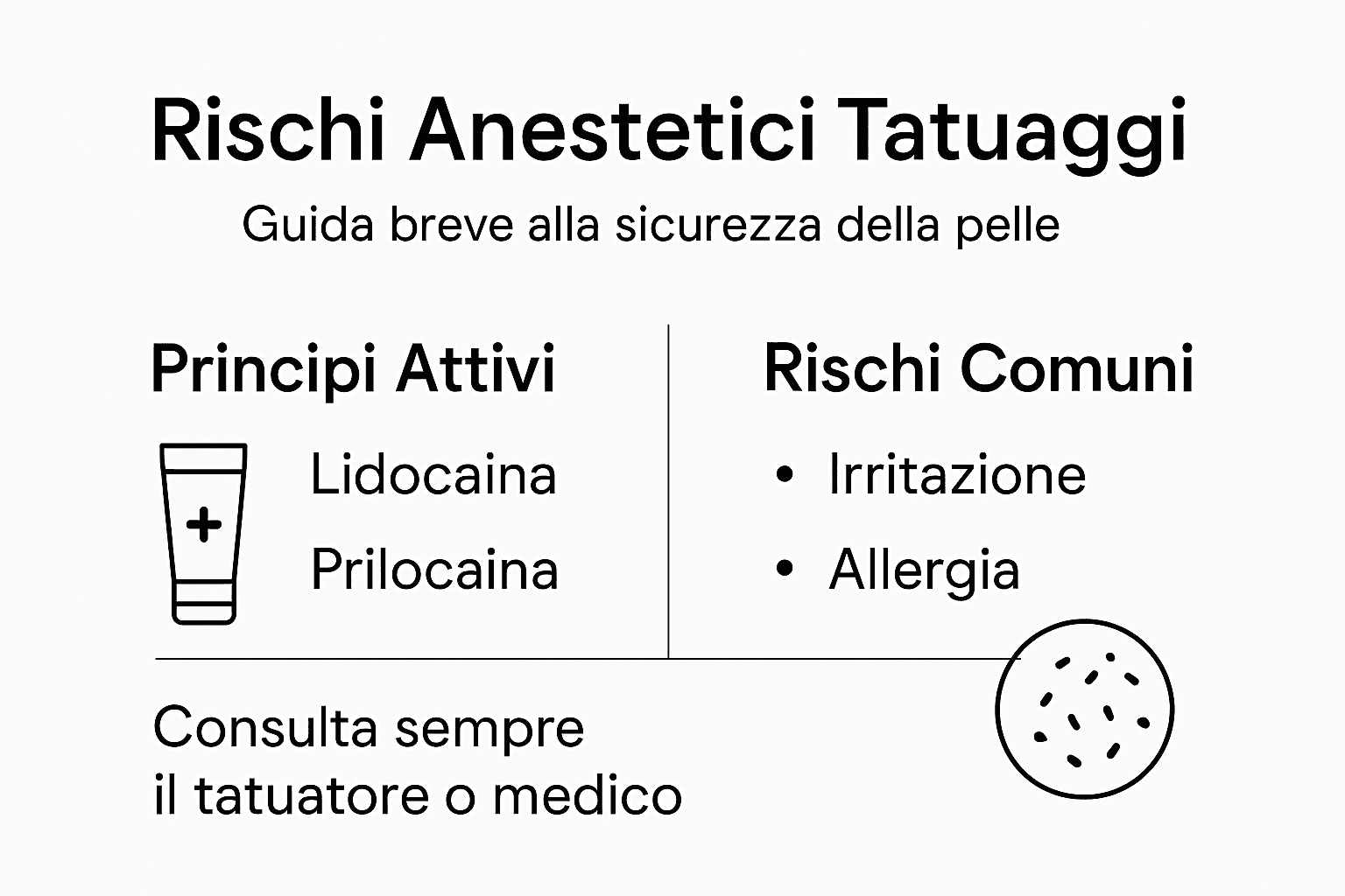 Infografica: tutto quello che devi sapere su sicurezza e possibili rischi legati all’uso di anestetici durante i tatuaggi