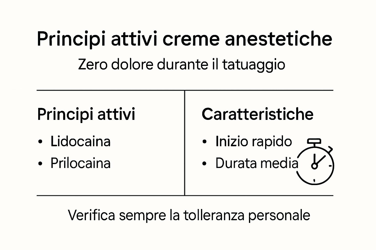 Guida visiva agli attivi principali e alle proprietà delle creme