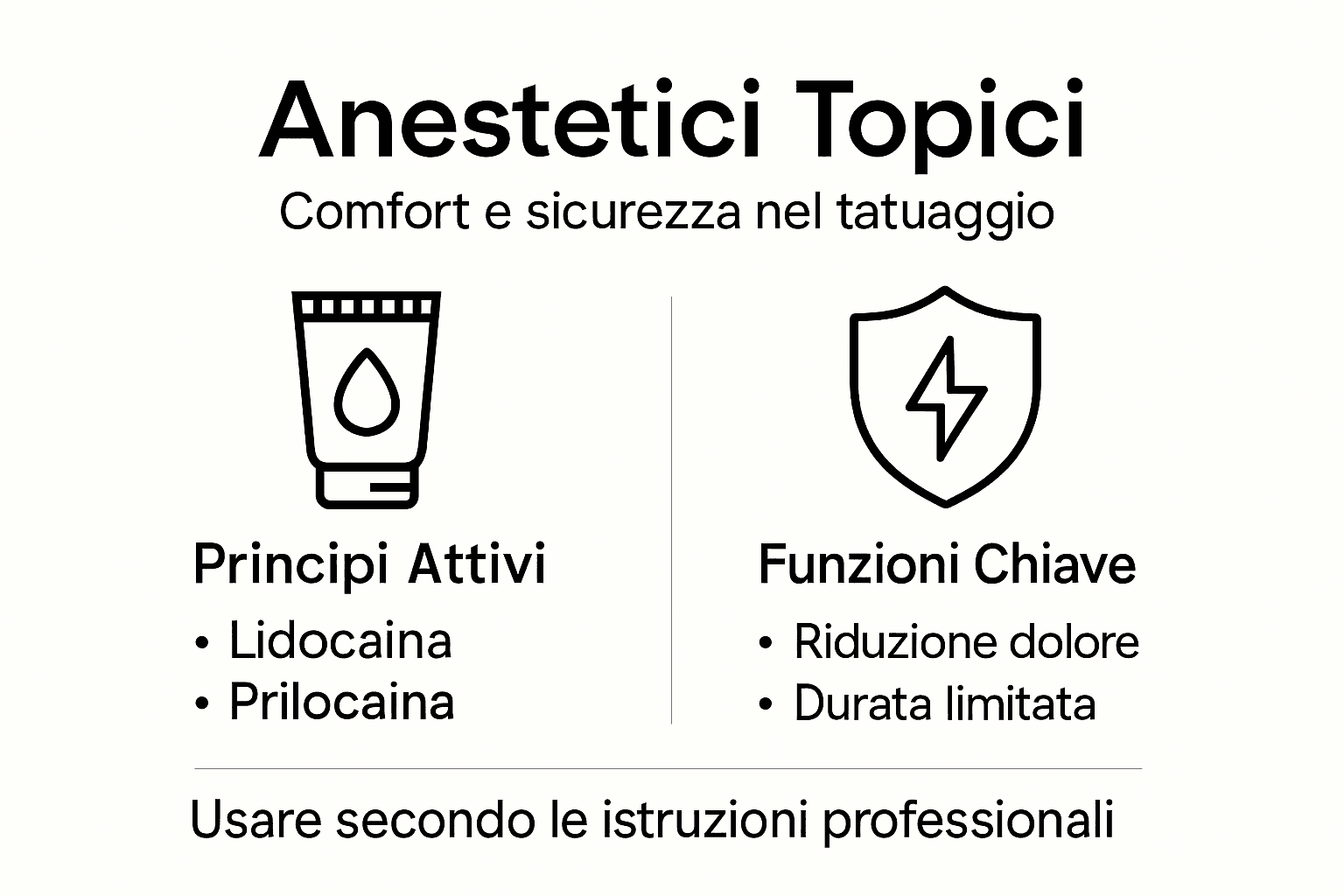 Infografica: anestetici locali per tatuaggi – comfort e sicurezza durante la seduta