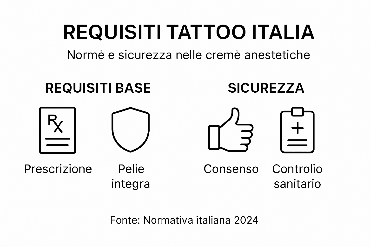 Infografica: tutto quello che devi sapere su requisiti e sicurezza degli anestetici per tatuaggi