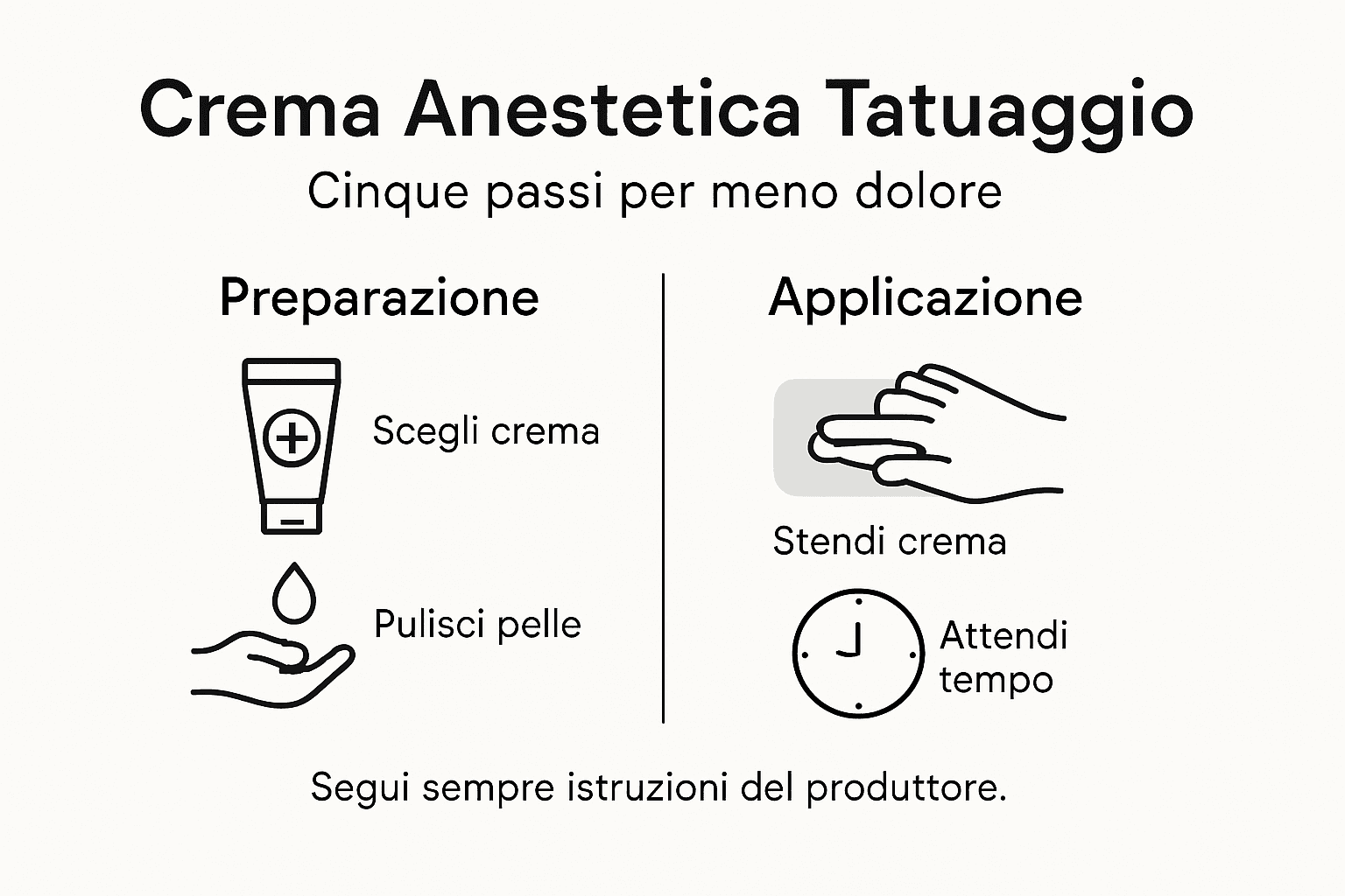 Infografica: tutti i passaggi per applicare correttamente la crema anestetica