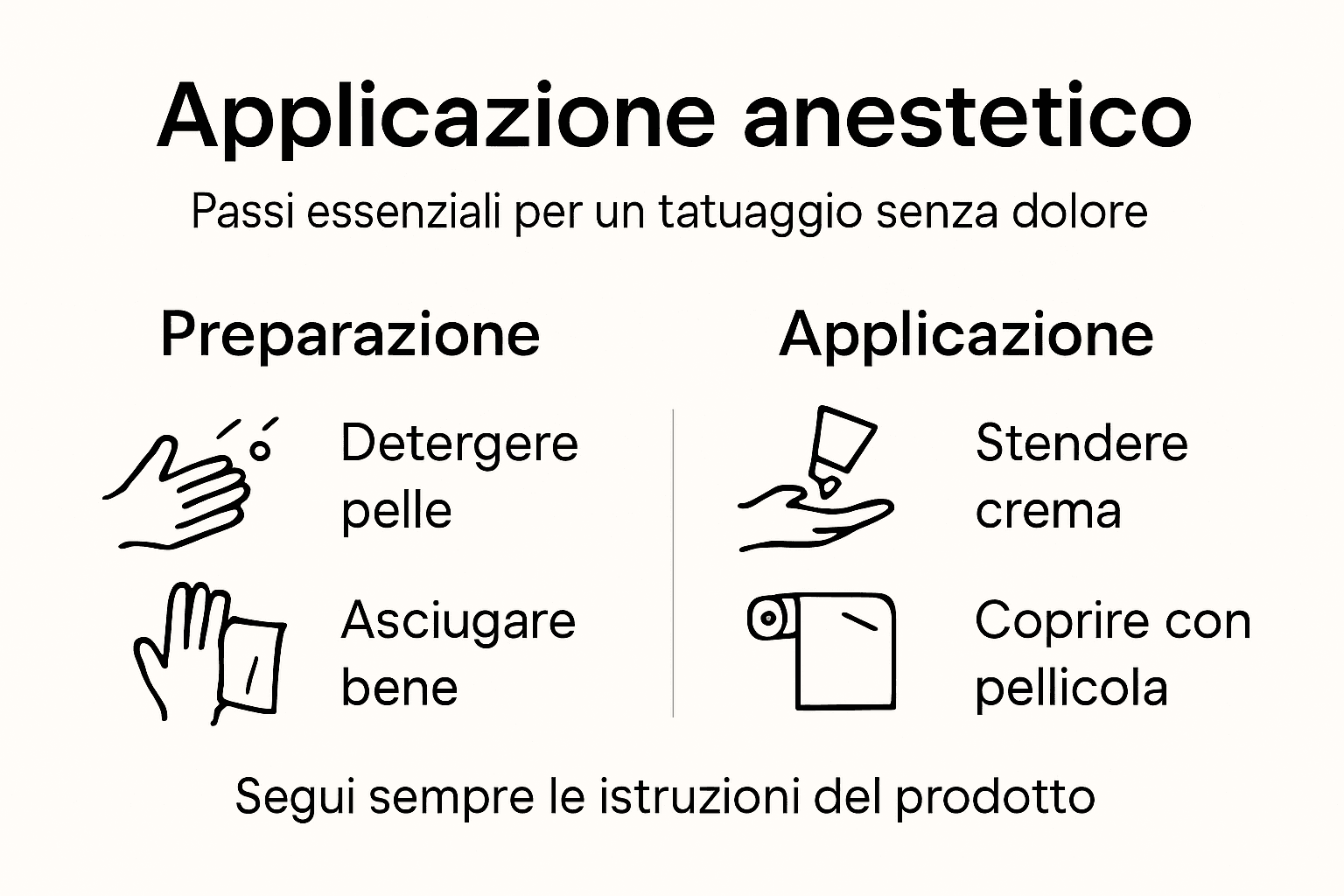 Guida illustrata all'applicazione della crema anestetica per tatuaggi
