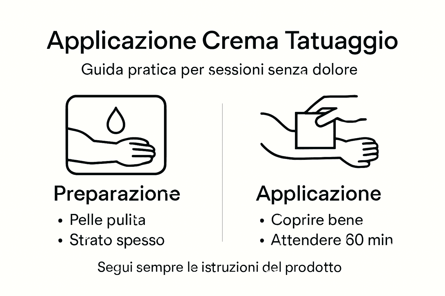 Infografica: consigli pratici per applicare la crema dopo il tatuaggio